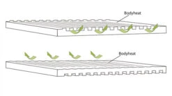 Outwell Dreamboat 12cm Double Self Inflating Mat 13 Outwell Dreamboat 12cm Double Self Inflating Mat -Camping Sales Store 290493 DreamboatDouble12.0cm Featurephoto5